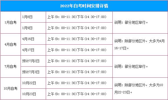 上海2024年4月自考時間安排表，考試具體時間詳細公布 - 腿腿教學網(wǎng)