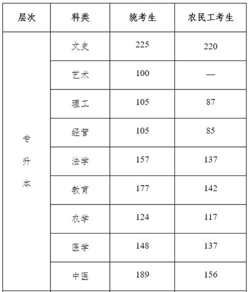 2023年河北成人高考官方成績查詢渠道 - 腿腿教學(xué)網(wǎng)