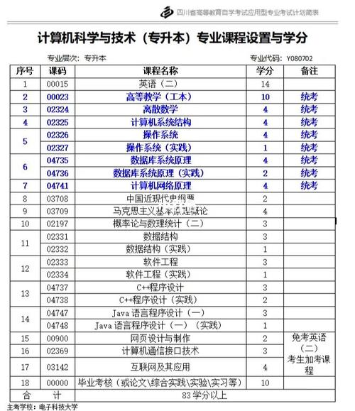 自考計算機(jī)本科需要考試哪些科目及門數(shù)？ - 腿腿教學(xué)網(wǎng)