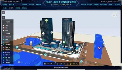 BIM5D教程 | BIM5D中的“5D”代表什么？