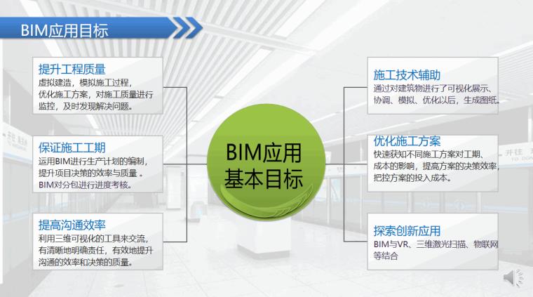 BIM協(xié)同工作的目標(biāo) - BIM,Reivt中文網(wǎng)