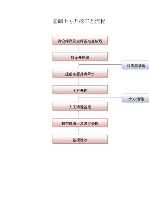 Fuzor教程 | 基坑開挖的步驟和方法介紹