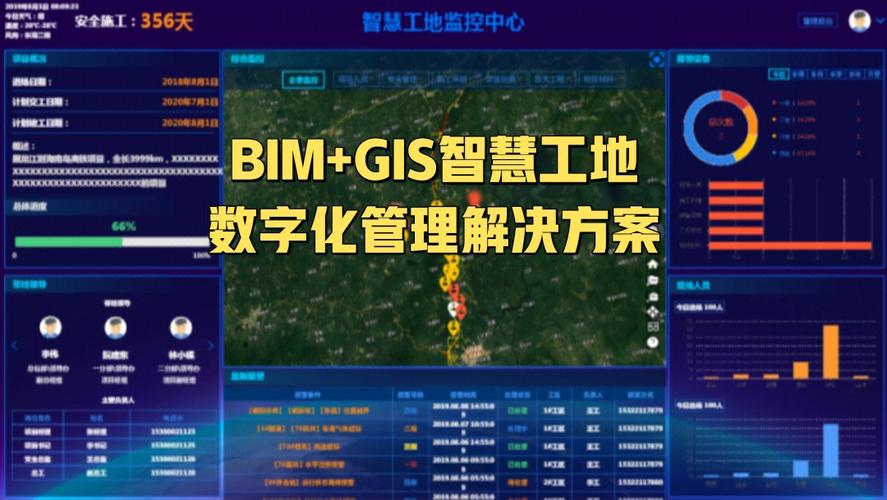 BIM5D教程 | BIM智能工地?cái)?shù)據(jù)決策系統(tǒng)