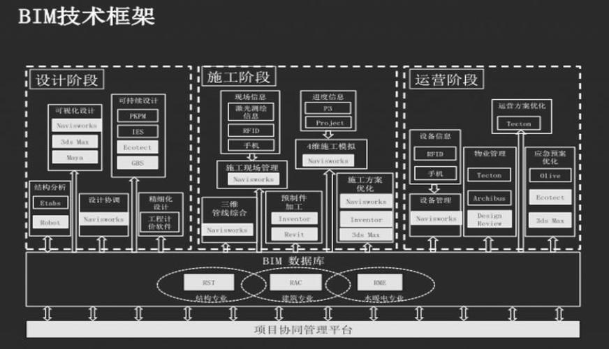 有哪些公司提供BIM協(xié)作平臺？ - BIM,Reivt中文網(wǎng)