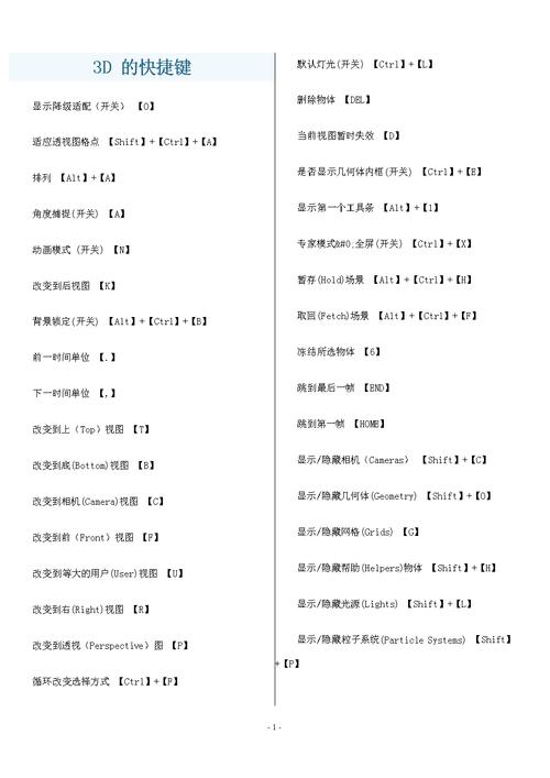 3DMAX教程 | 3Dmax中用于捕捉的快捷鍵有哪些？