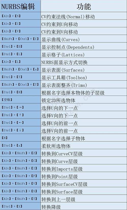 3DMax塌陷命令的使用指南 - BIM,Reivt中文網