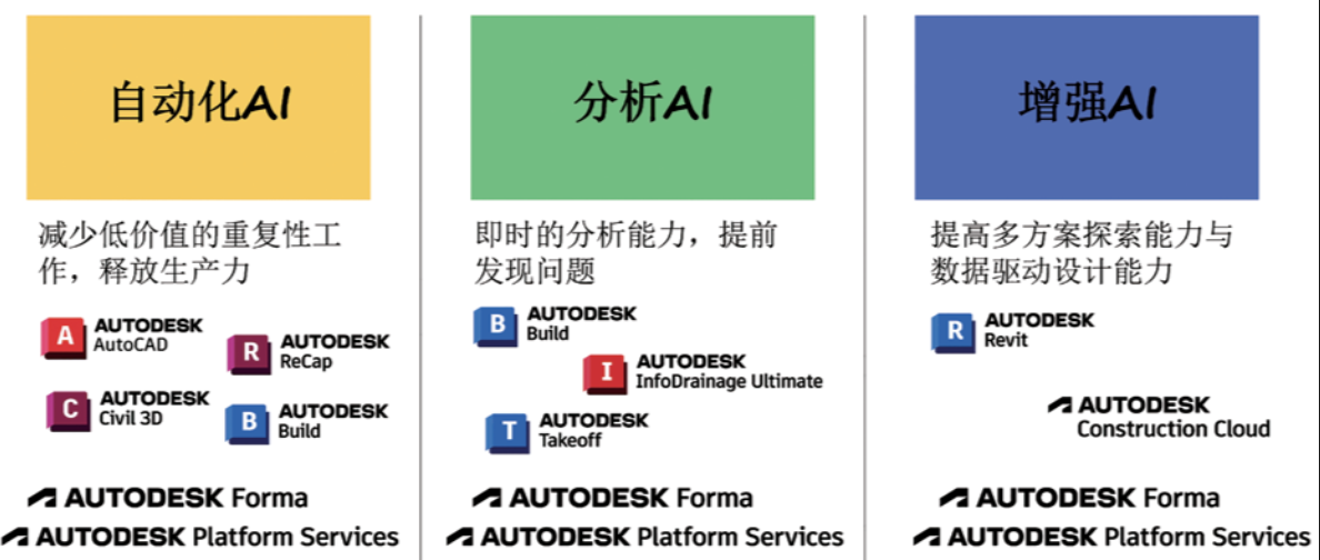 Autodesk AI 技術在工程建設行業(yè)的探索應用